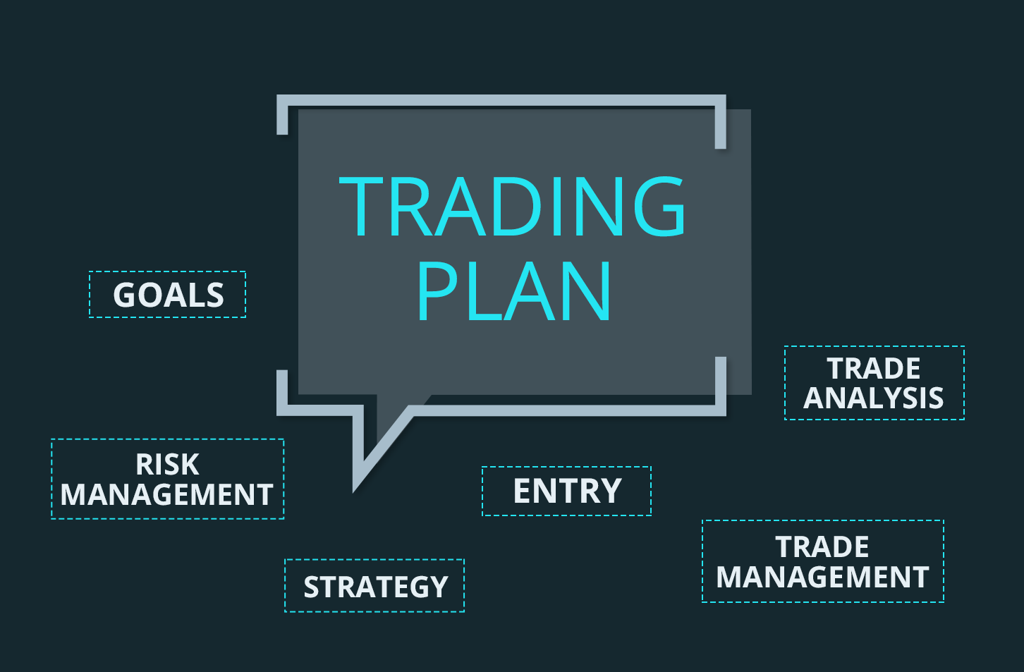 How To Create a Forex Trading Plan For The Forex Market - Mta Corporate